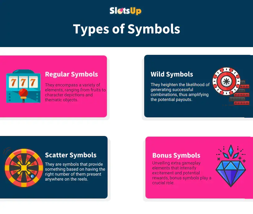Types de symboles